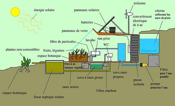 autoconstruction bas cout