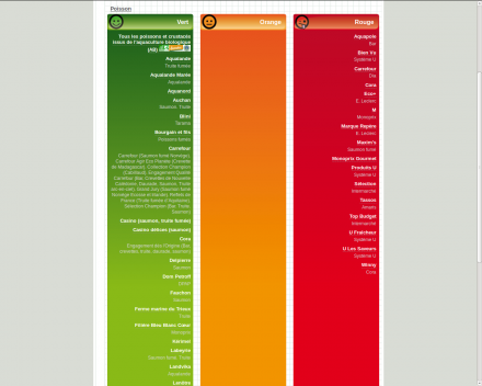 Guide de produits sans OGM